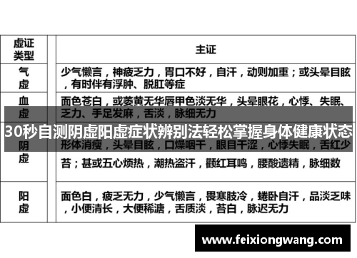 30秒自测阴虚阳虚症状辨别法轻松掌握身体健康状态